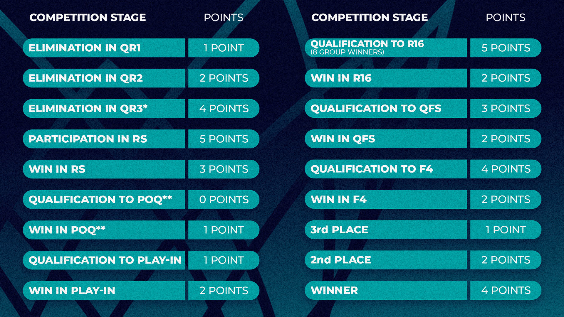 Basketball Champions League Asia 2024 Draw explained Basketball