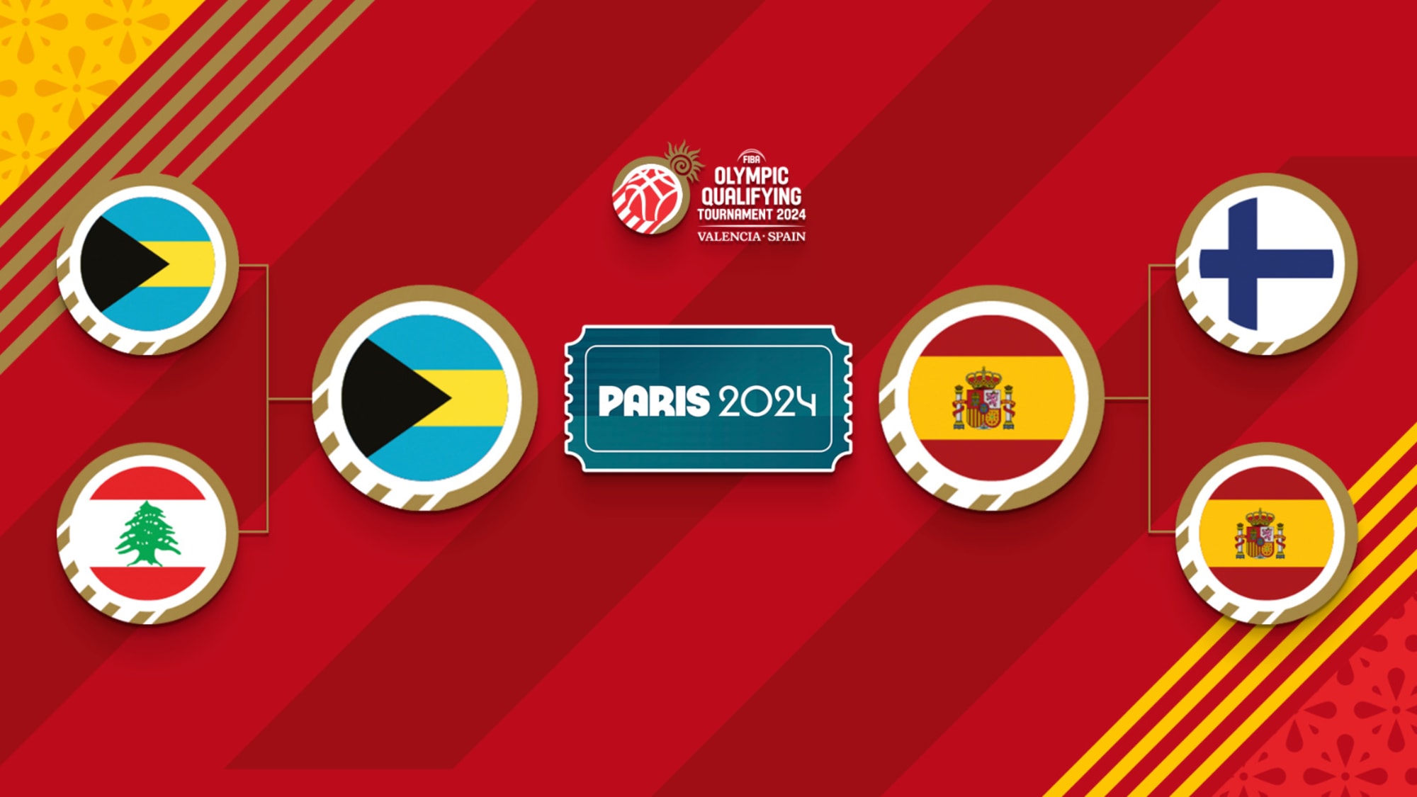 FIBA Olympic Qualifying Tournament 2024 Spain Final set - FIBA Olympic ...