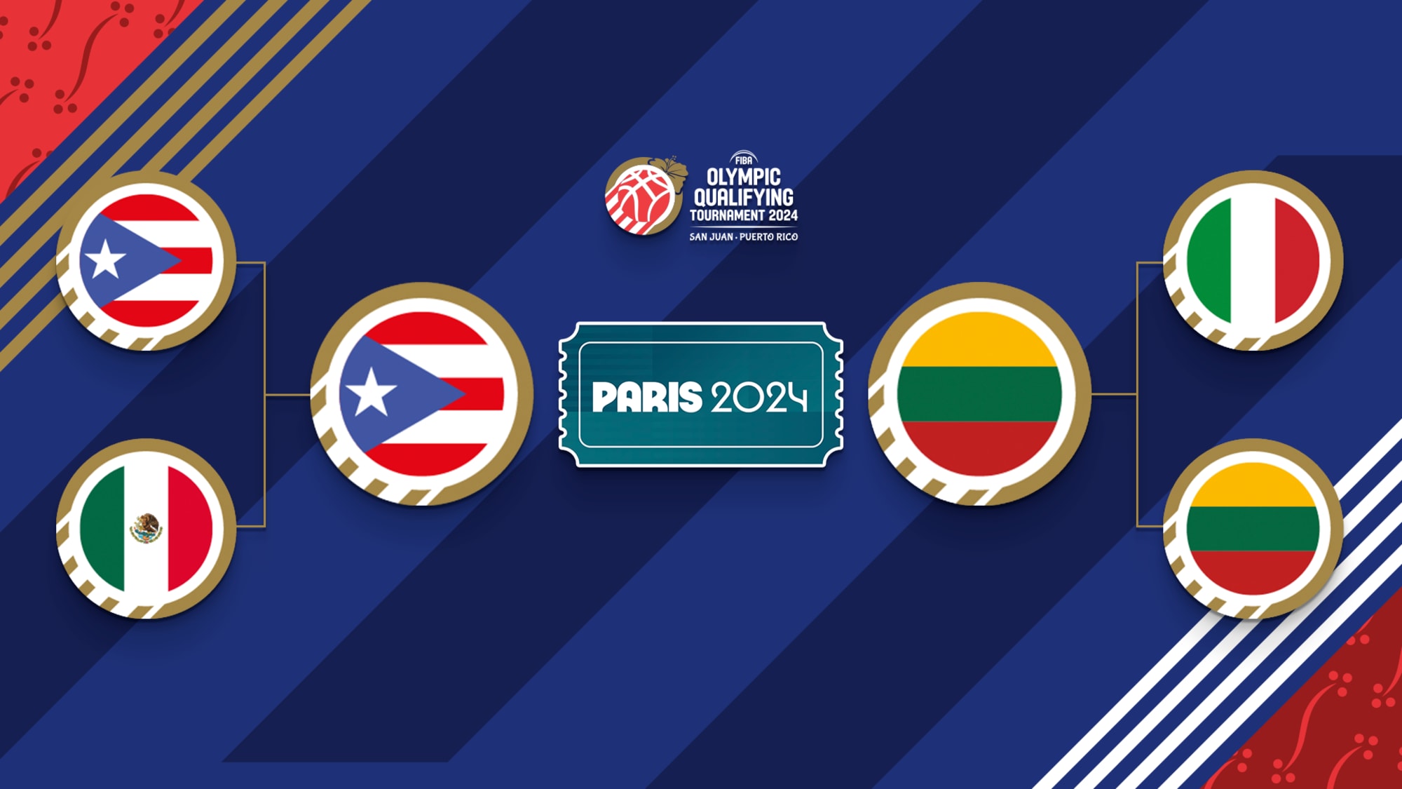 FIBA Olympic Qualifying Tournament 2024 Puerto Rico Final set FIBA