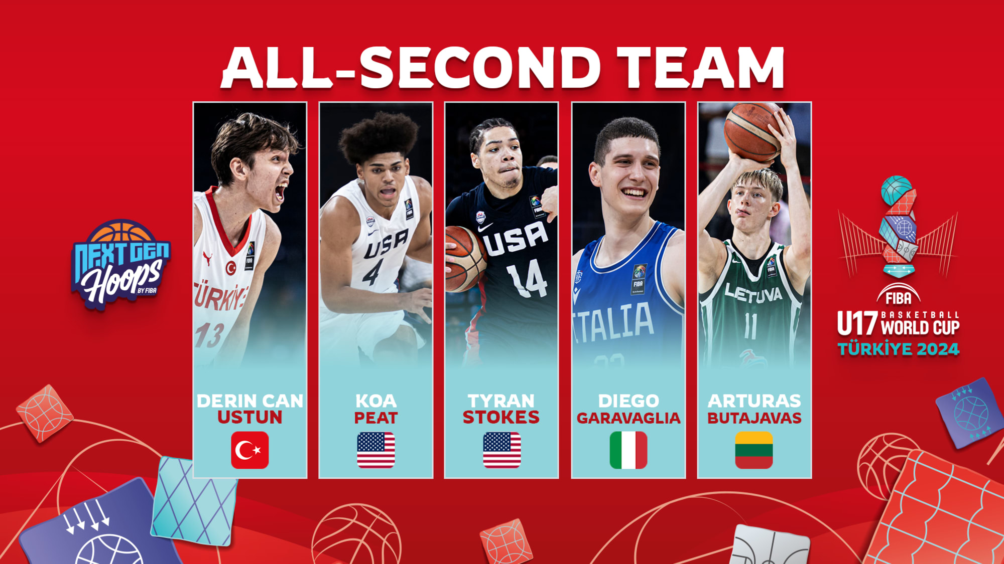 basketball world cup 2024 u17