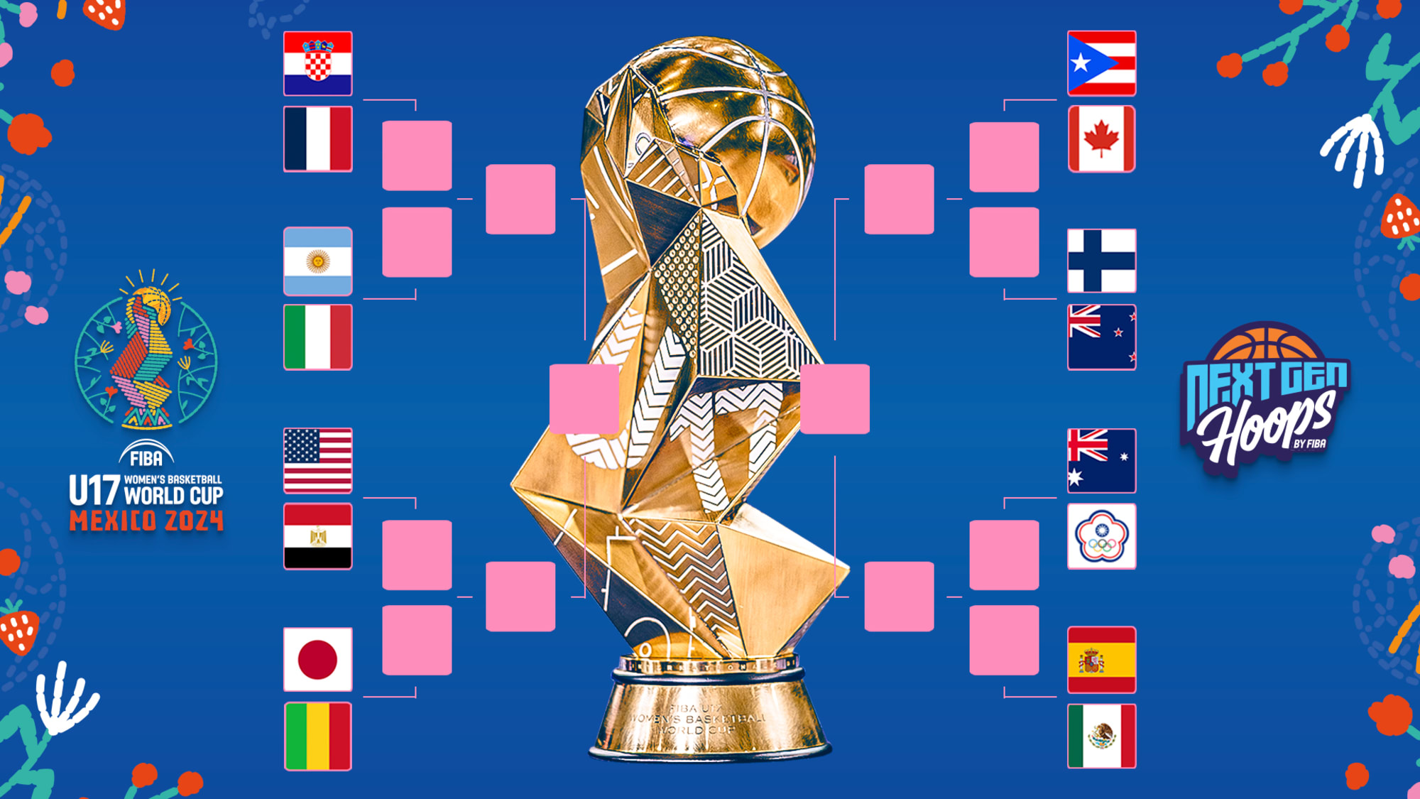 FIBA U17 Women's Basketball World Cup 2024 Round of 16 pairings