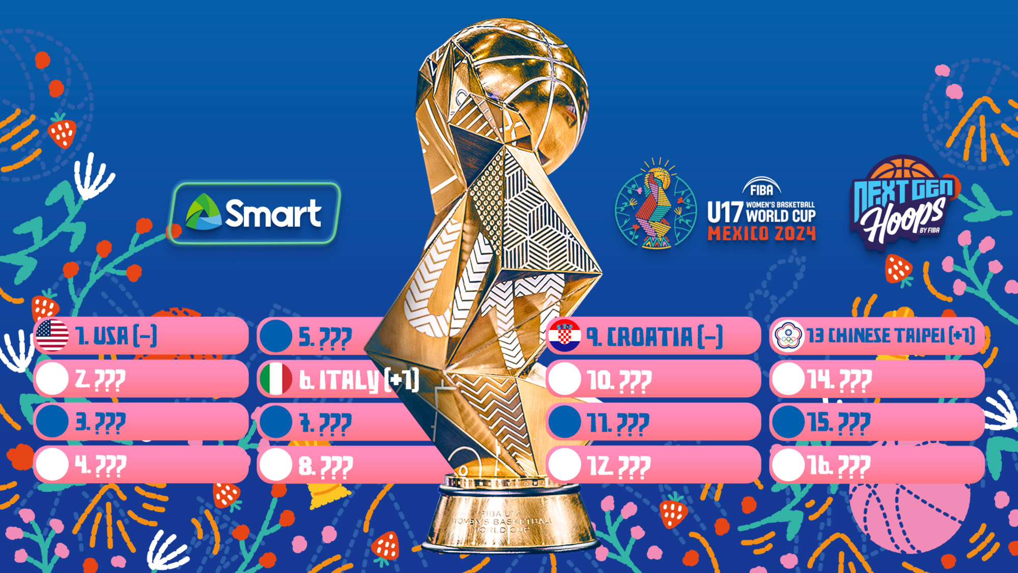 U17 WWC Smart Power Rankings Volume 2 Who's on the podium? FIBA U17