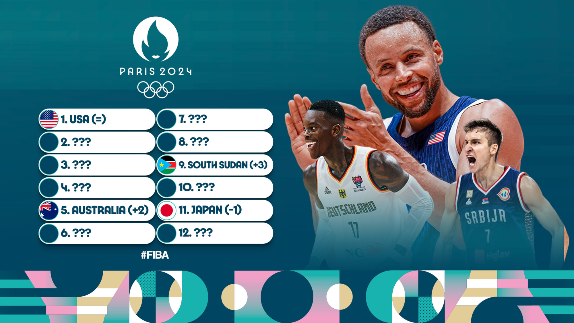 Paris 2024 Men’s Power Rankings, volume 2: Who’s climbing up?