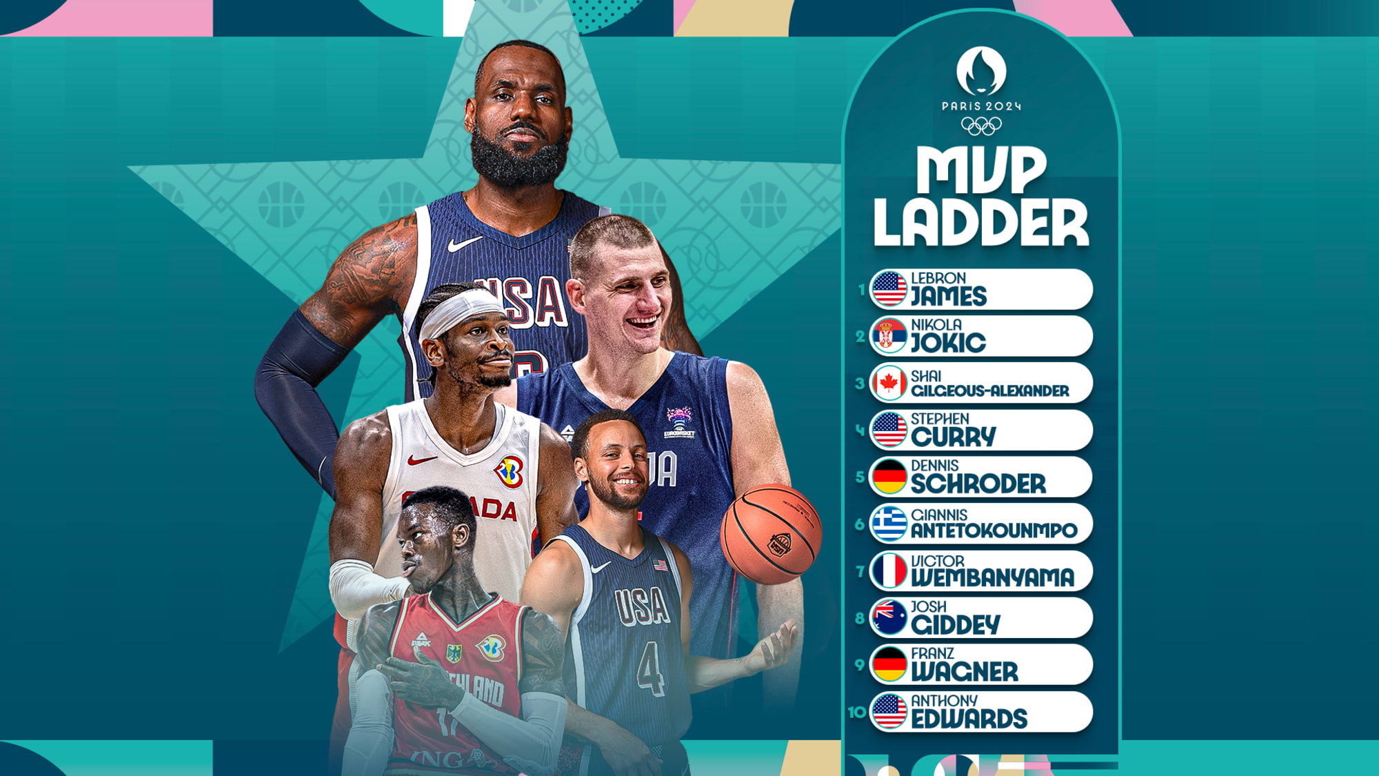 Paris 2024 MVP Ladder Who will lead their country to glory? Men's