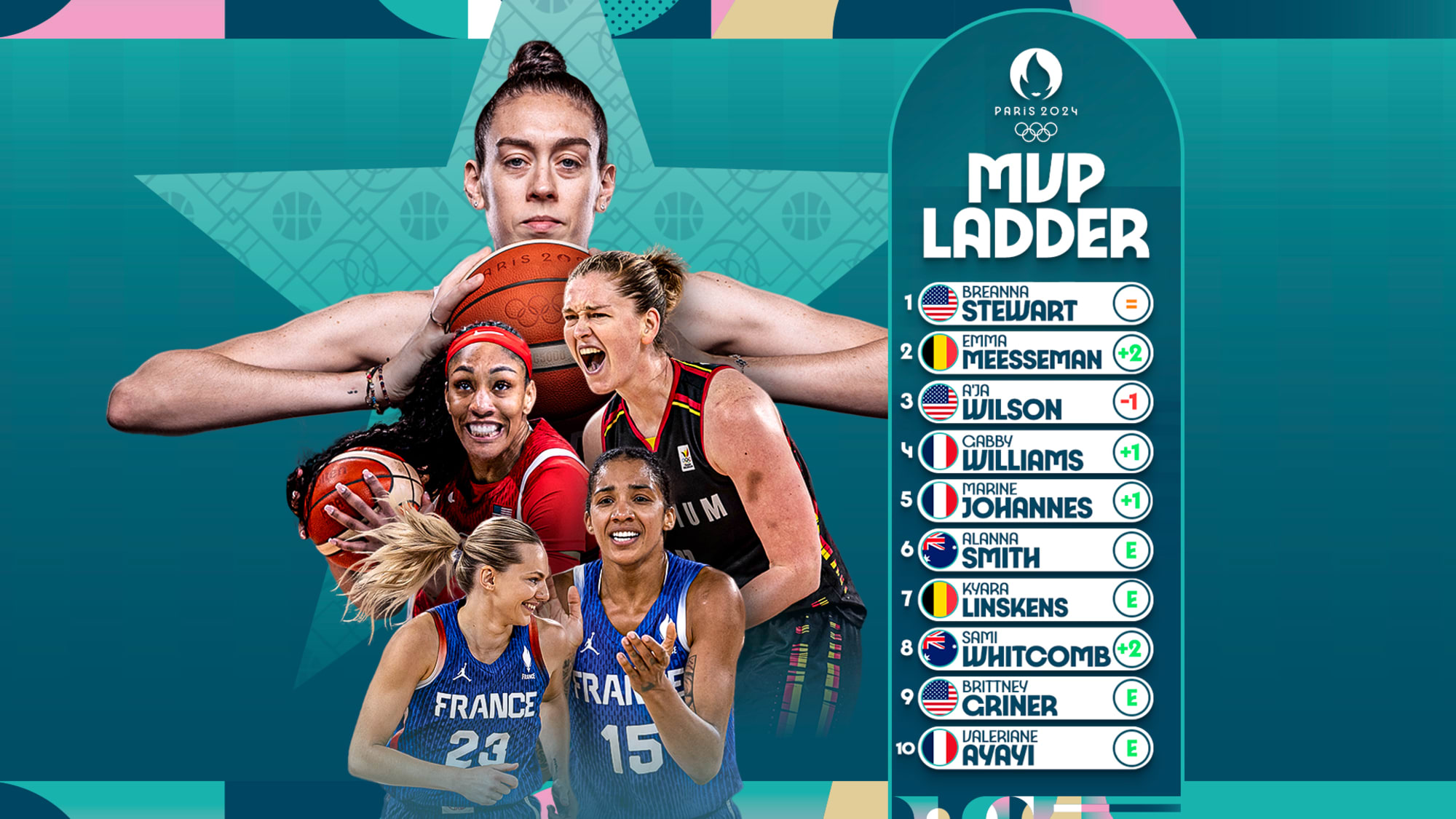 MVP Ladder Who will be first across the finish line? Women's Olympic