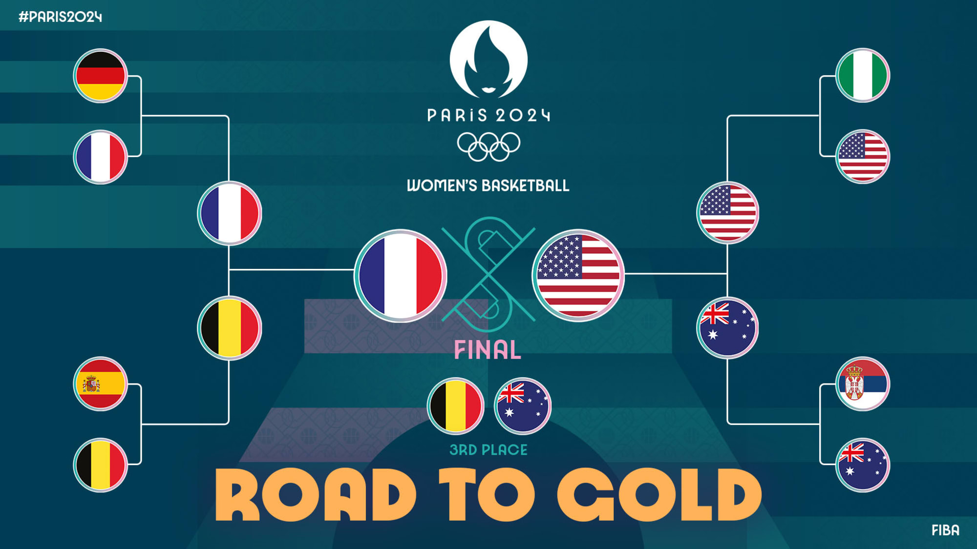 Gold Medal Game set at the Women’s Olympic Basketball Tournament Paris