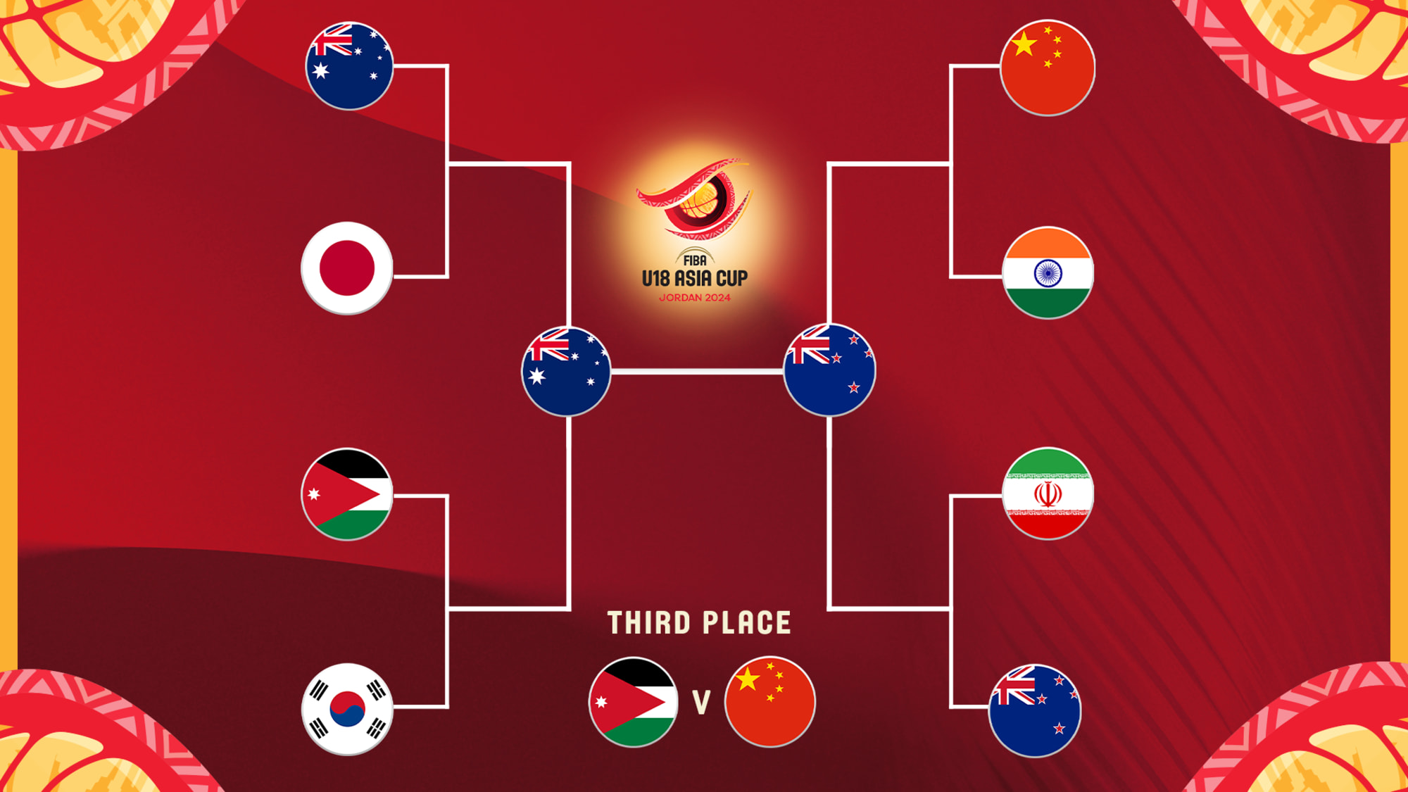 Australia, New Zealand clash for FIBA U18 Asia Cup 2024 title FIBA