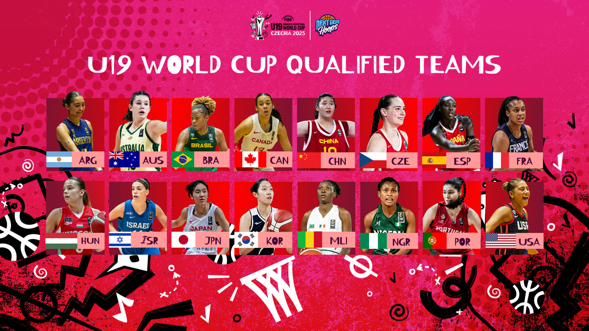 Lighting up the FIBA U19 WWC Meet the teams FIBA U19 Women