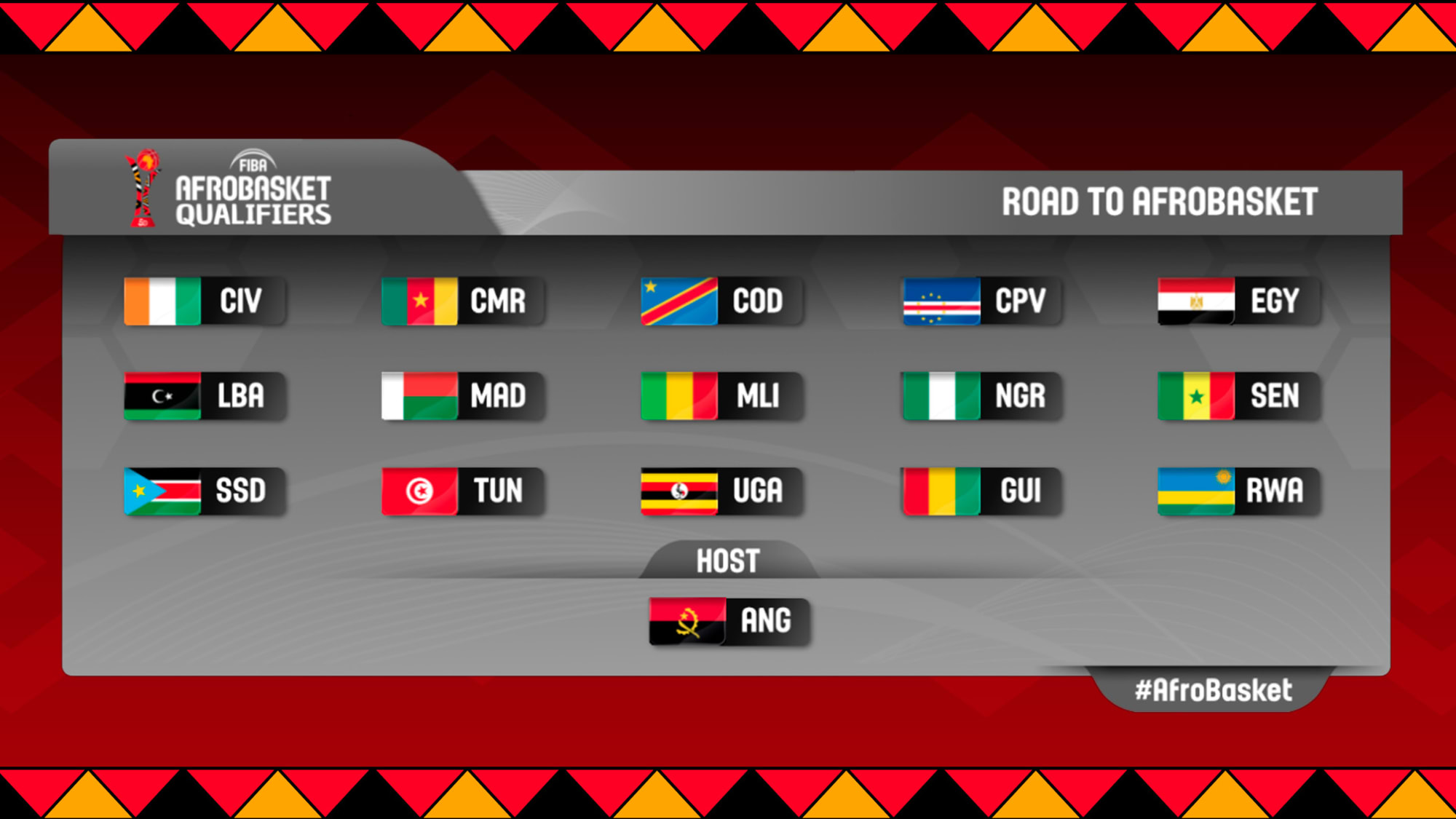 Field confirmed for the 2025 AfroBasket - FIBA AfroBasket 2025