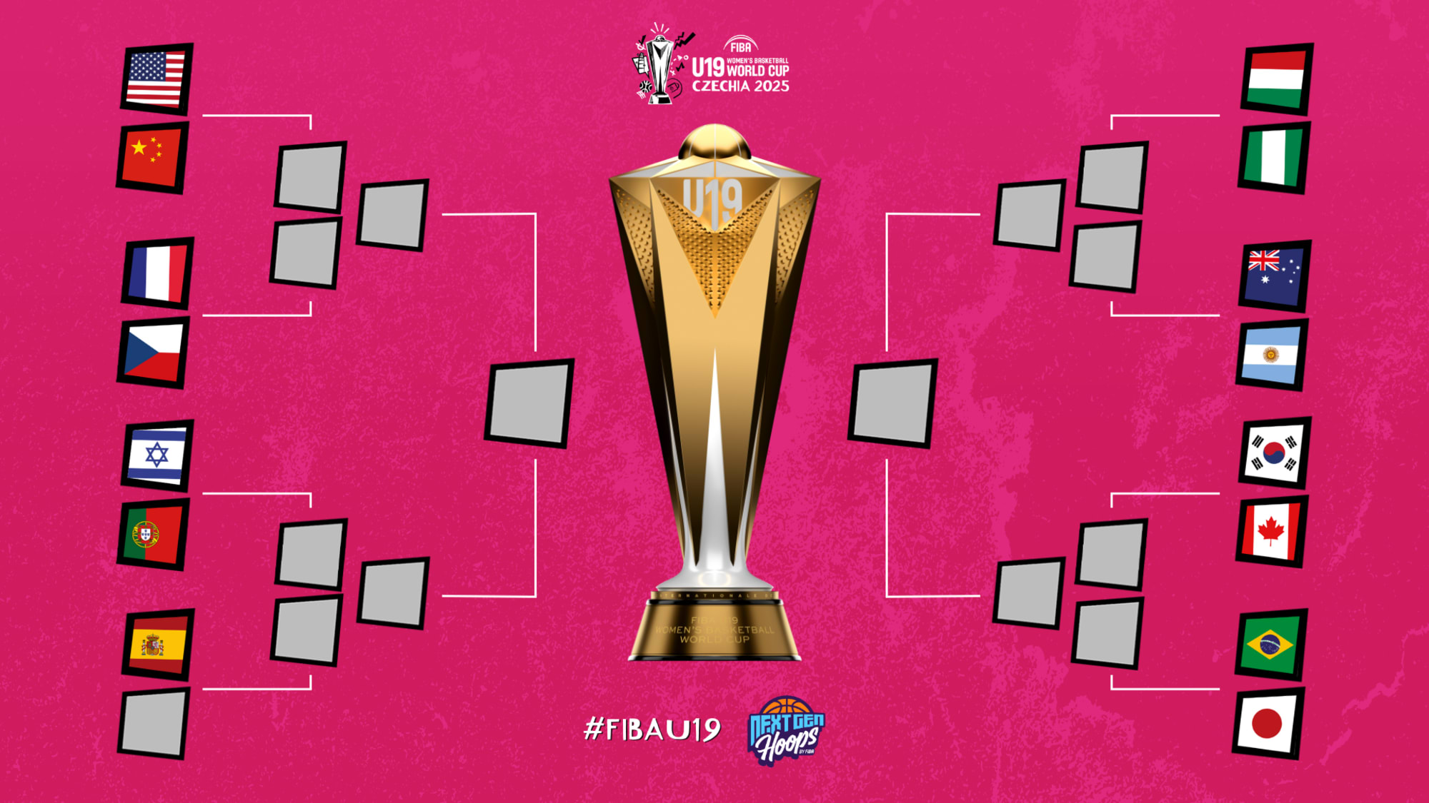 FIBA U19 Women's Basketball World Cup 2025 Round of 16 pairings, schedule set - FIBA U19 Women's Basketball World Cup 2025 | FIBA Basketball
