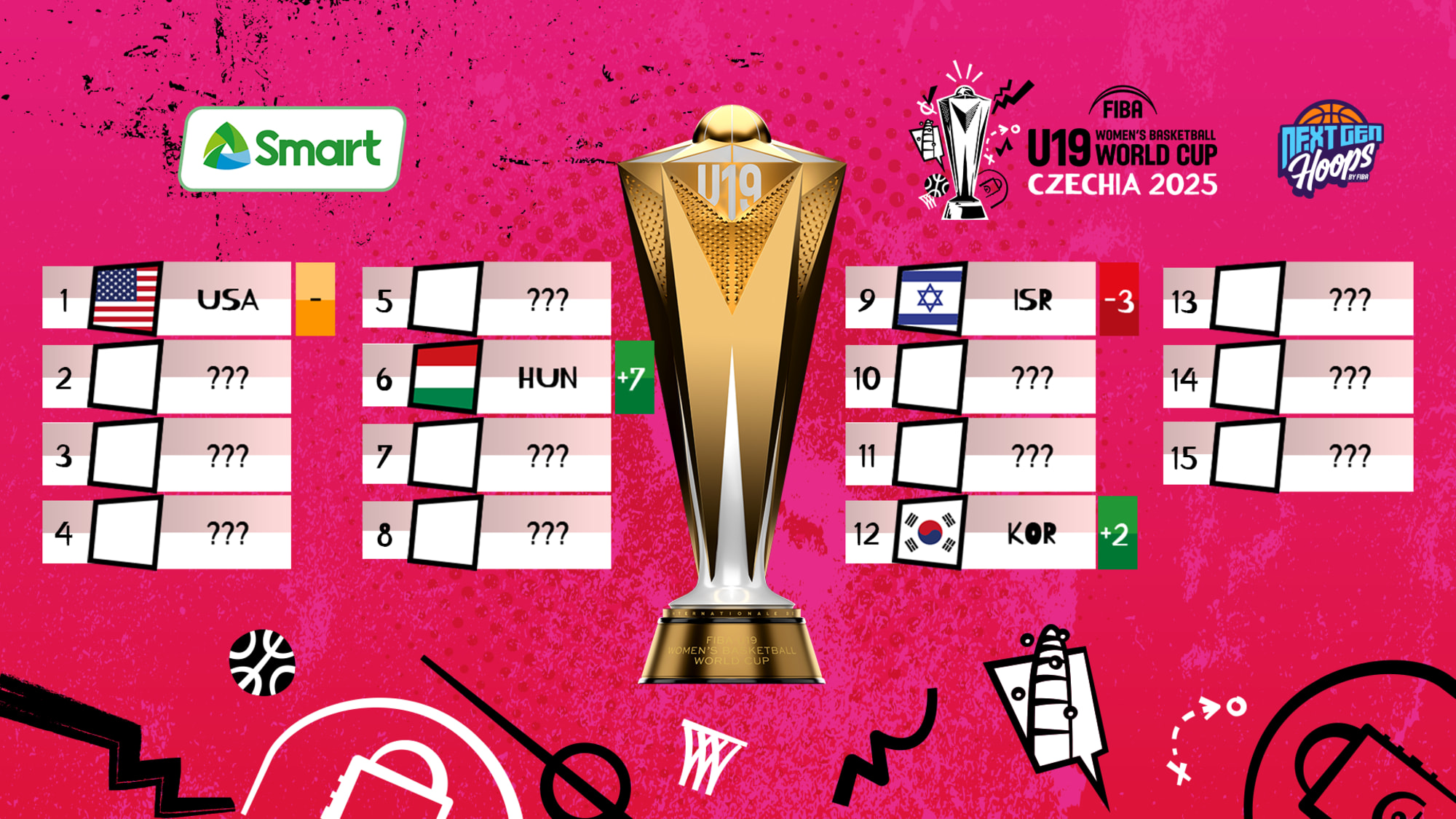 Smart Power Rankings Volume 2: Who's podium ready and who's not?