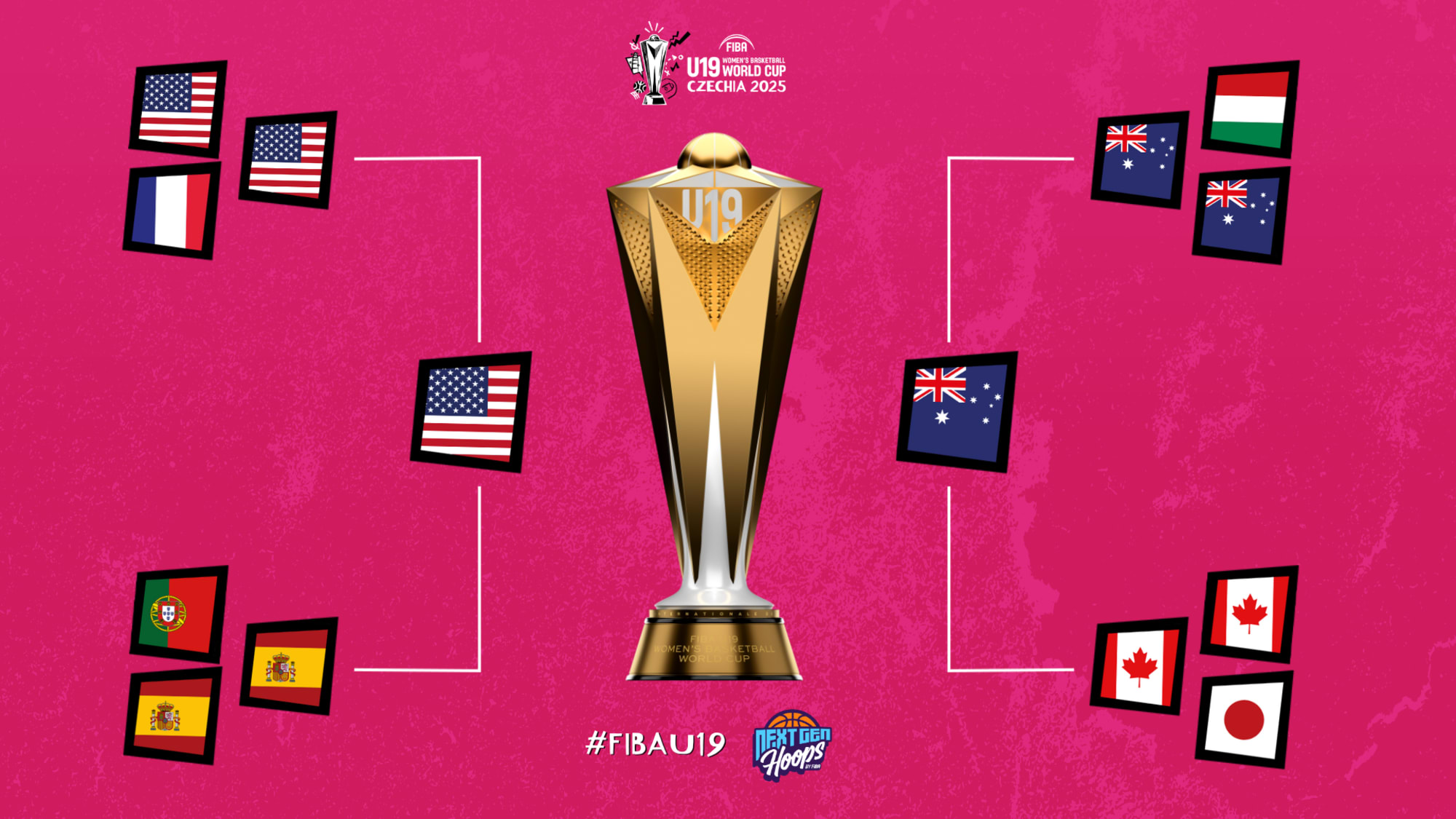 FIBA U19 Women's World Cup Heats Up: Finalists Set and Fan Vote for Best Player Begins!