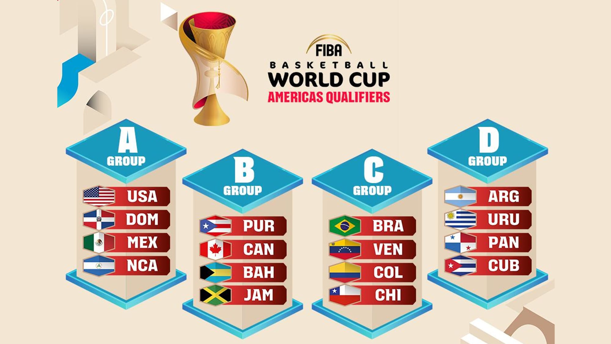 Preview: Who looks strongest in each First Round group?