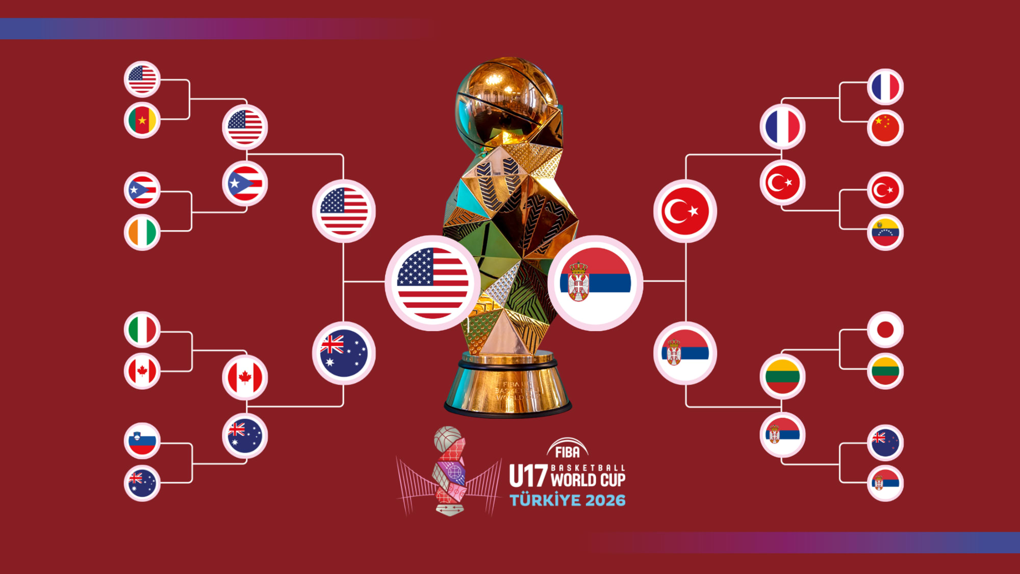 Τελικός Παγκοσμίου Κυπέλλου Μπάσκετ FIBA U17 2026, αγώνας τρίτης θέσης, καθορισμένο πρόγραμμα