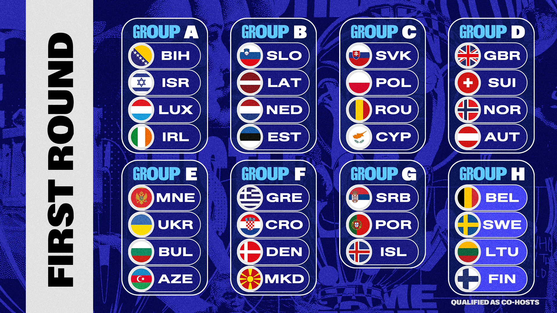 FIBA Women's EuroBasket 2027 Qualifiers First Round Draw complete - FIBA  Regional Office Europe | About FIBA