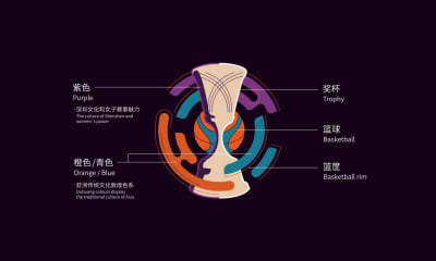 FIBA Women's Asia Cup 2025 brand revealed - FIBA Women's Asia Cup