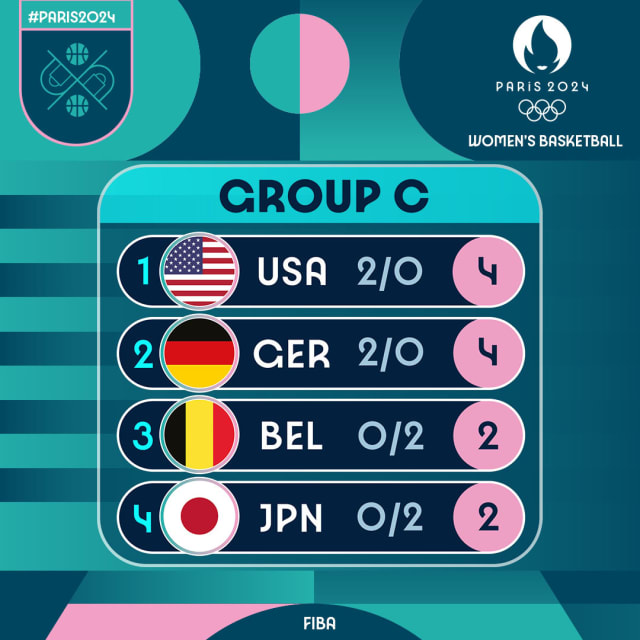 París 2024: Clasificación Grupo A tras la segunda jornada