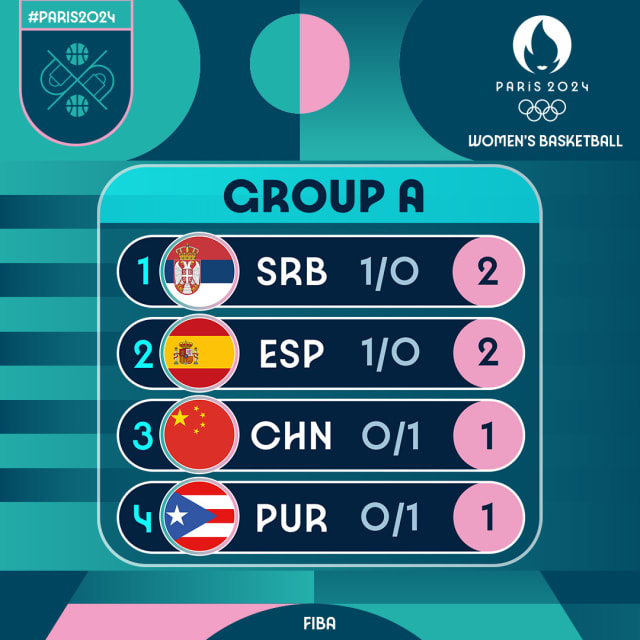 París 2024: Clasificación grupo A tras la primera jornada