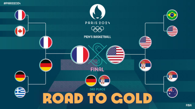La finale des Jeux Olympiques de basket-ball masculin Paris 2024 est programmée: France - États-Unis