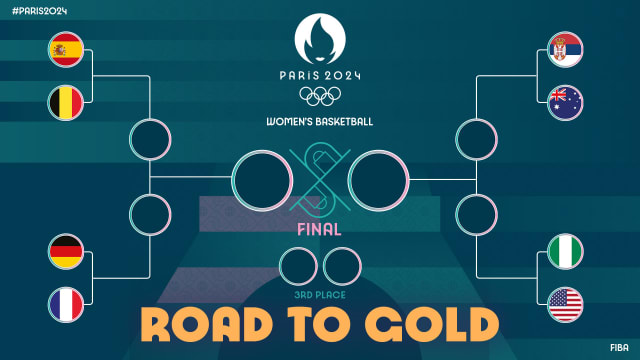 El cuadro fue oficializado tras la jornada del domingo. Foto: FIBA.