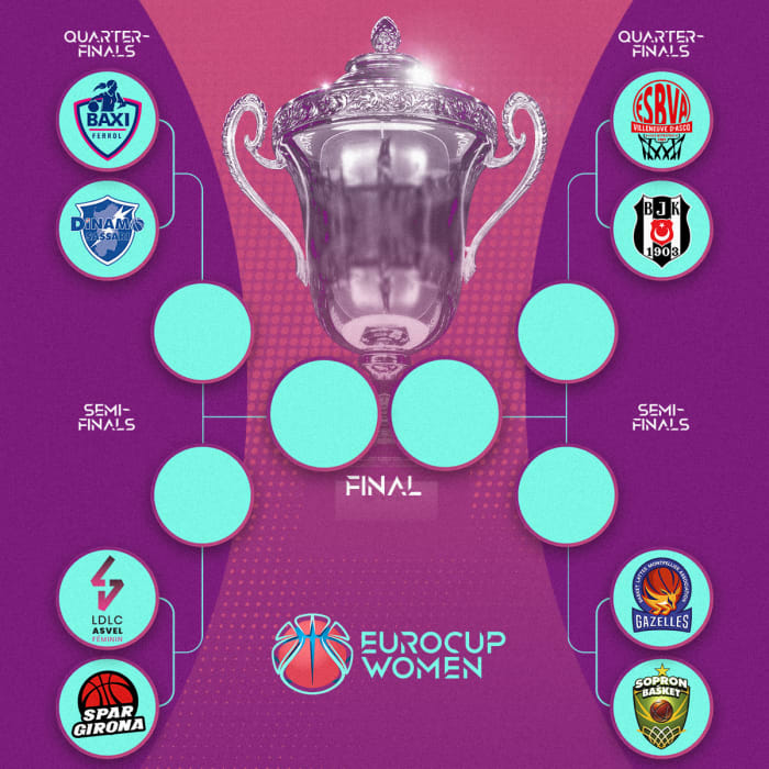 Le tableau des quarts-de-finale de l'Eurocup féminine