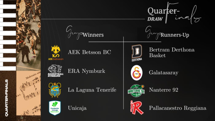Les huit clubs qualifiés pour les quarts de finale de la BCL 2025